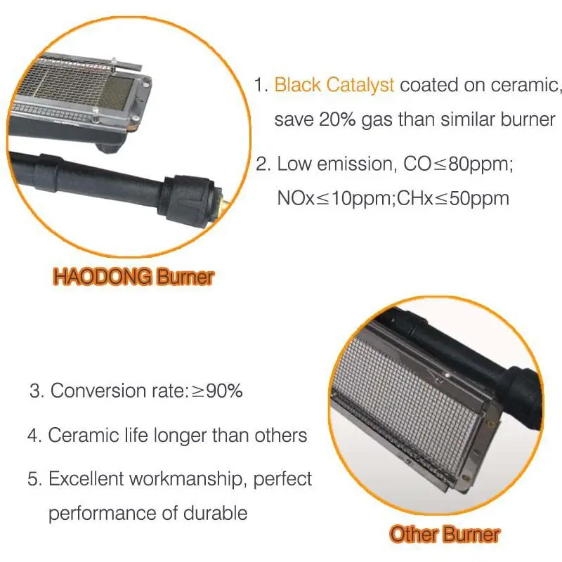 Safe Gas Infrared Industrial Oven/biscuit Baking Burner Hd162 Buy