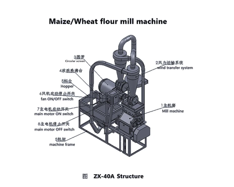 Wheat Flour Mill Machine Multifunctional Wheat Mill Plant Maize