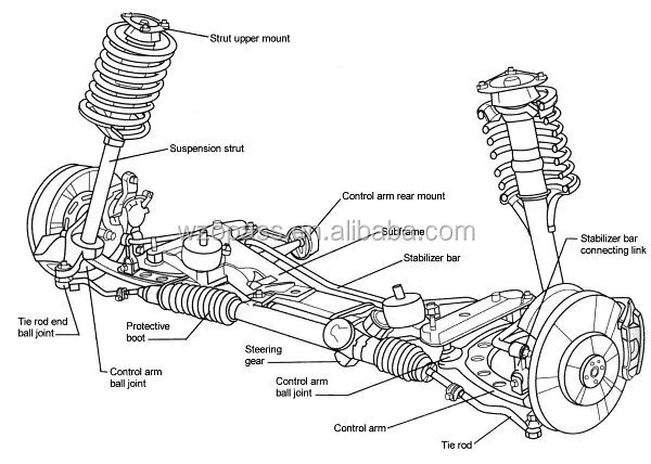 Схема передней подвески bmw e34