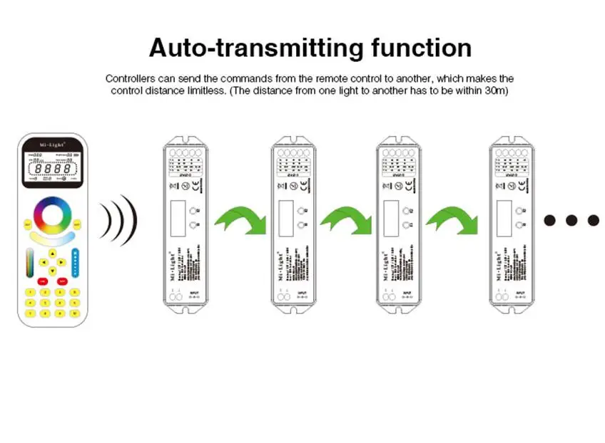 DC12V 24V 15A 2.4G wireless control Mi.Light LS1 4 in 1 Smart LED Controller