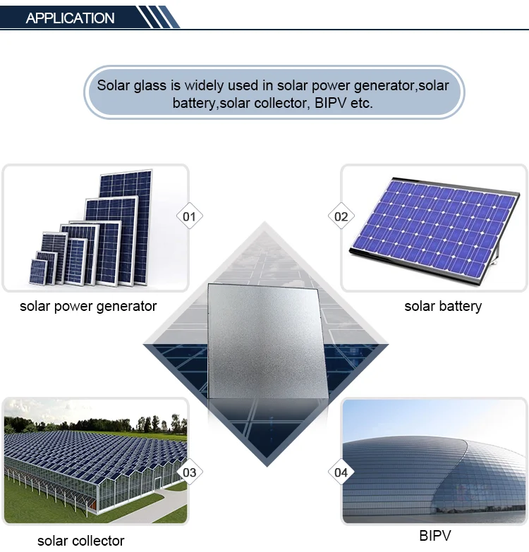 Tempered Low Iron 3.2mm 4mm Solar Panel Transparent Glass Buy Solar