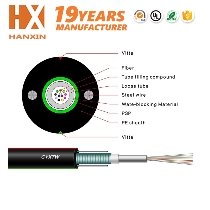 GYXTW_outdoorcable