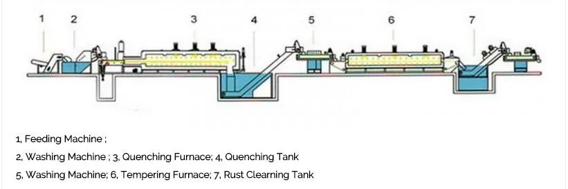 mesh belt furnce.jpg