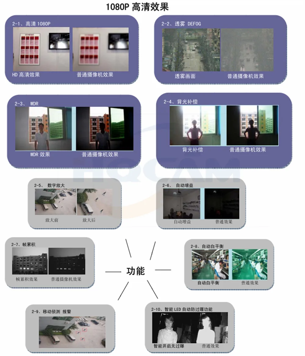 HDMI SDI 3G-SDI Video Endoscope Camera Module Eye Endoscope ENT Endoscope Camera Medical Camera gambling house Industrial test