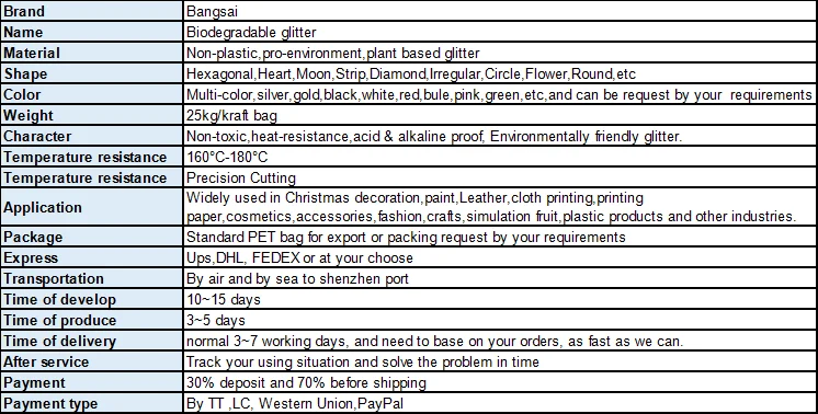Product description(biodegradable)