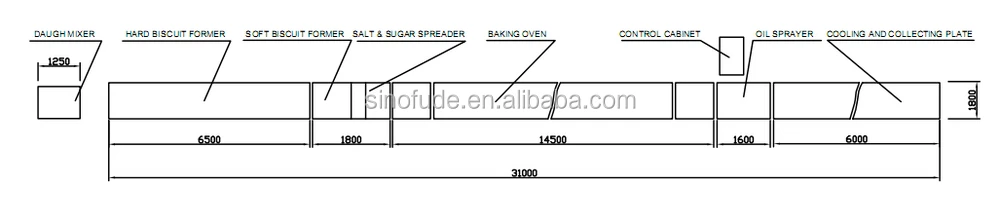 biscuit production line (22).jpg