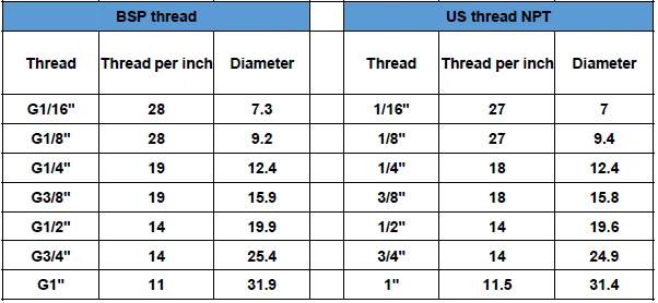 Large Size Diameter Thermal Drill/ Formdrill/friction Drill - Buy Large ...