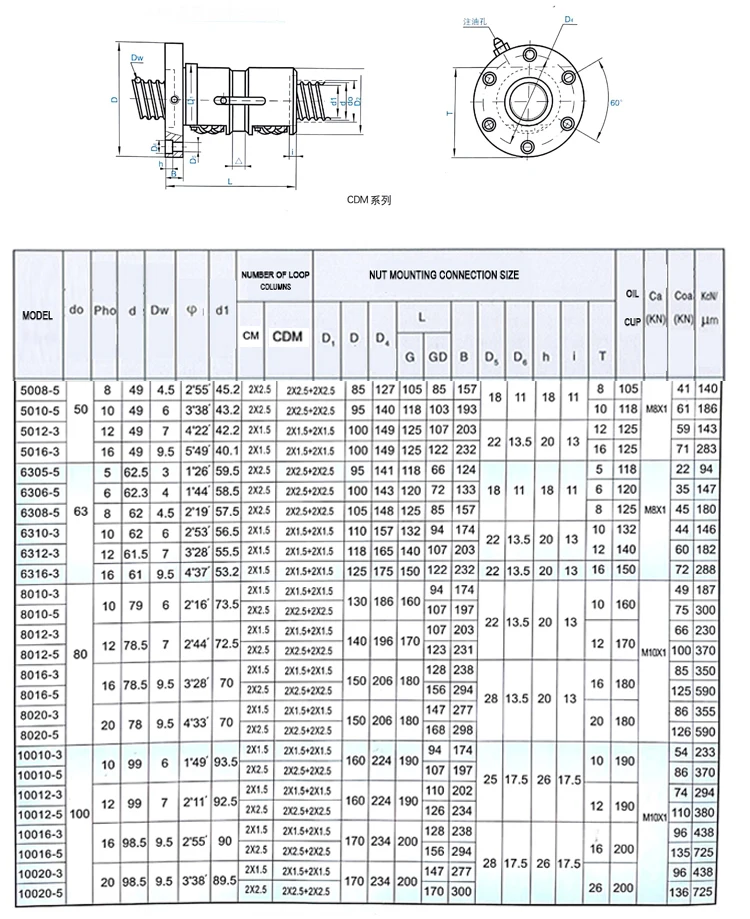 3000mm Ball Lead Screw