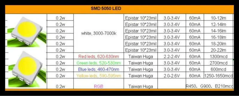 Светодиоды смд характеристики таблица Smd 5050 Светодиодный Диод Высокой Мощности (топ 10 Светодиодов) - Buy Smd 5050,