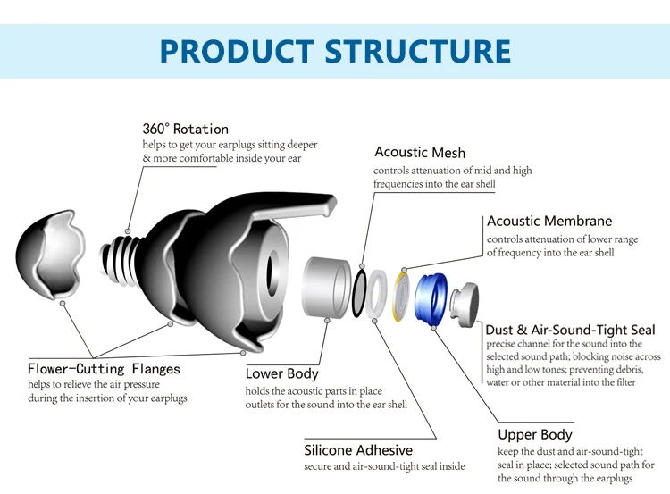 Music Filter Earplugs For Safety