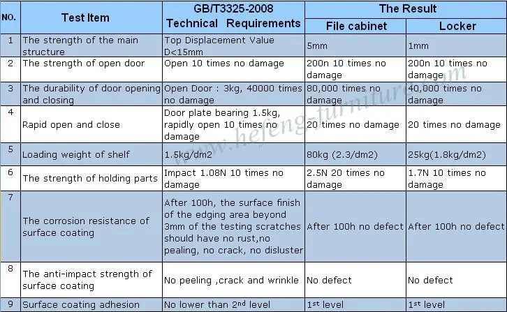 Quality test