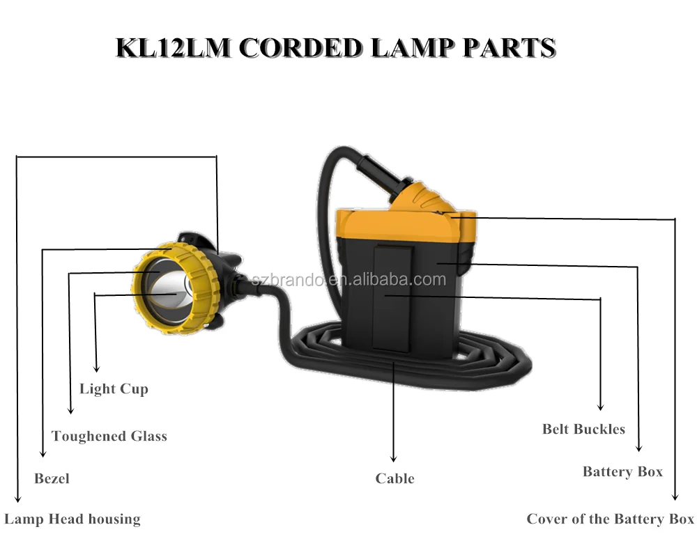 KL12LM cap lamp parts.png