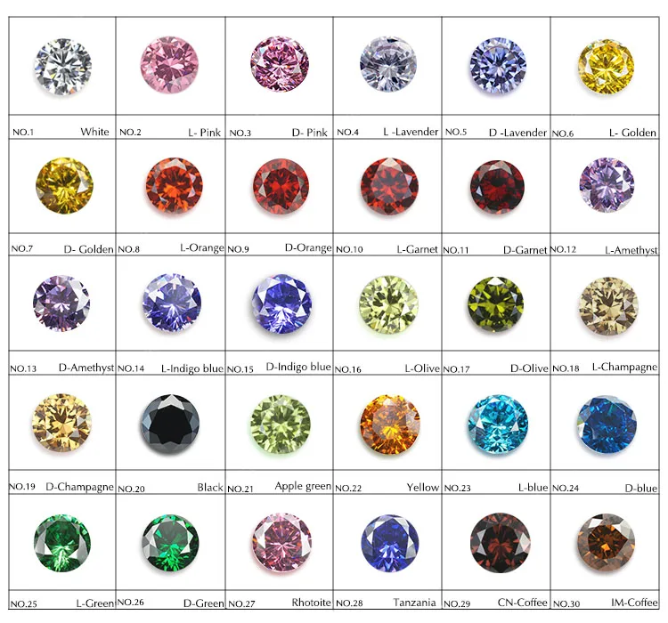 Aaa Grade Round Diamond Cut Gemstone Synthetic Colorful Cubic Zirconia ...