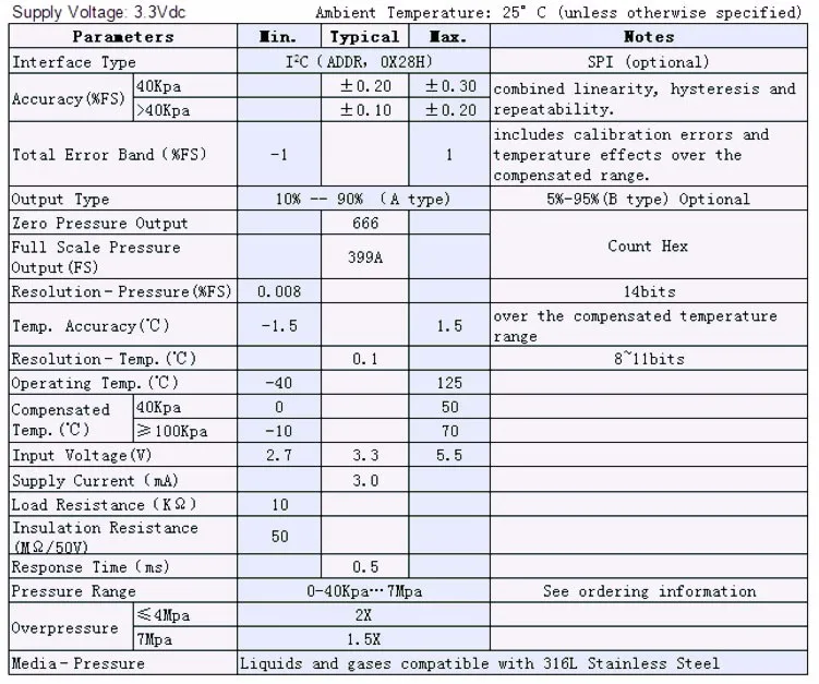 i2c pressure sensor.jpg