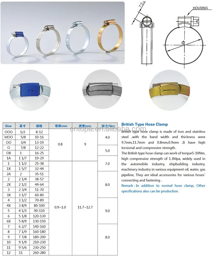 Hydraulic hose metal pipe clamp types with British type clamp standard