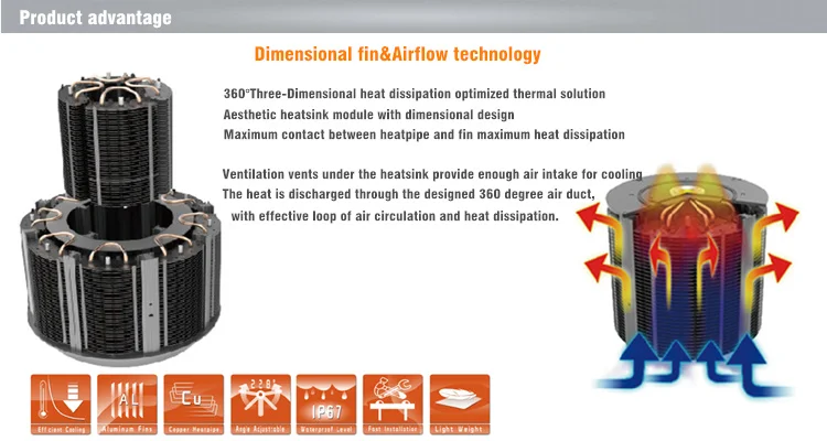 1000w led flood light