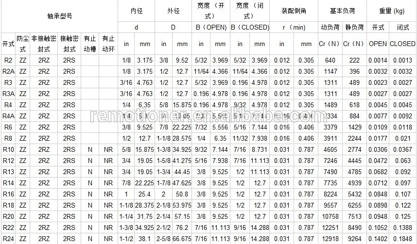 High Precision Tapered Roller Bearing 32214 Bearing Manufacturing Process - Buy 