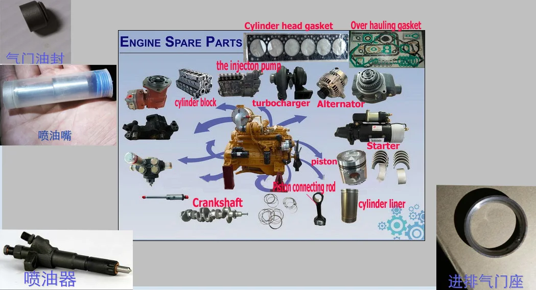 7 the pare part for engine.jpg