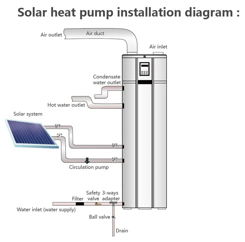 Умным боилер соединенный тепловым насосом солнечной системы нагревателя воды DWH с CE, сертификаты ERP