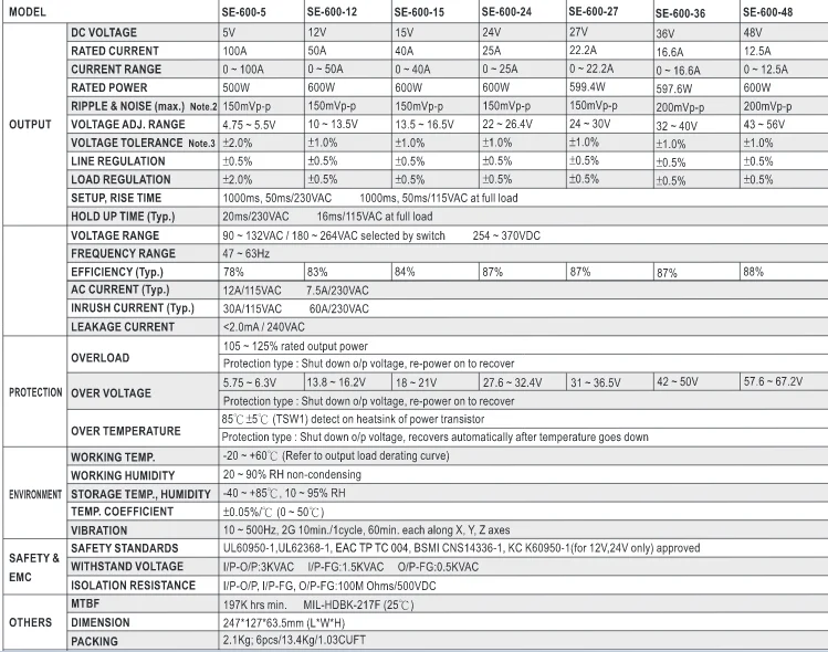 Smps Meanwell Se-600-36 600w 36v Ac Input Range Selected By Switch Ac ...