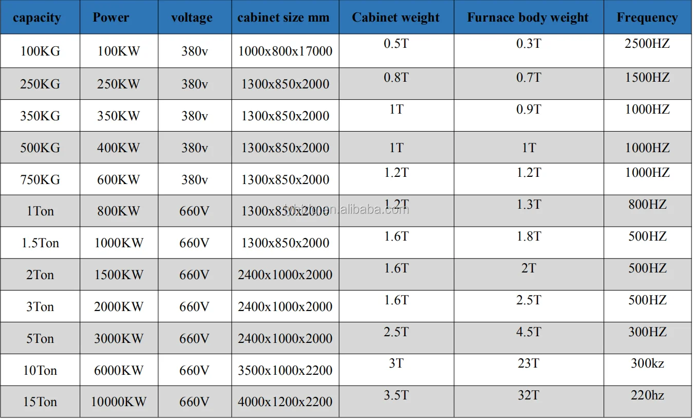 cast iron melting furnace