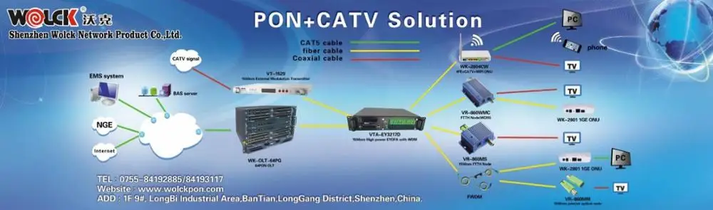 FTTH CATV. Транзитный приёмник оптический для сетей CATV. FTTH Optical Receiver инструкция.