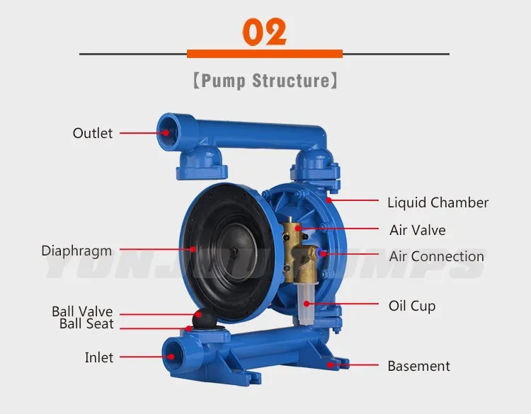 diaphragm pump air operated double wilden pneumatic hydraulic rubber qby dayton alibaba