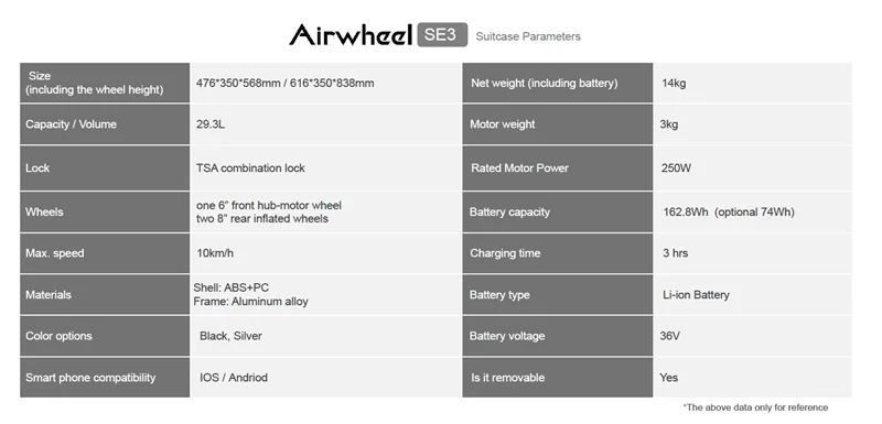 Airwheel 4 wheels electrical scooter smart folding suitcase luggage