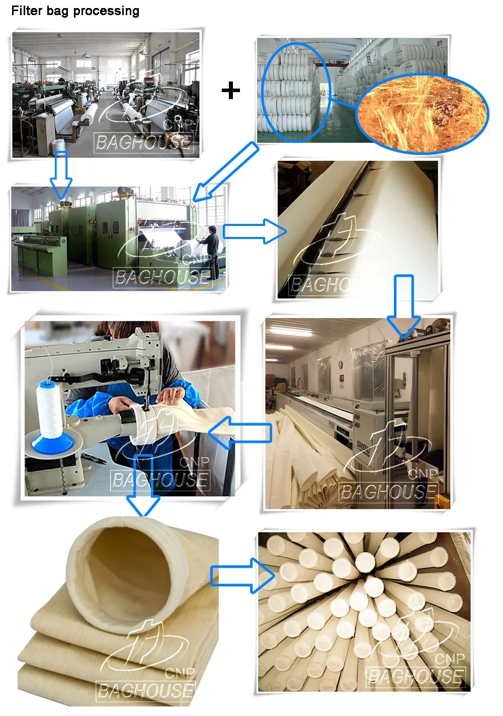 filter bag processing.jpg