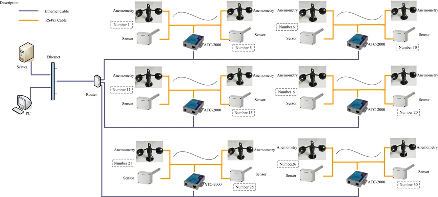 Ethernet и rs 485 отличия