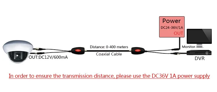 digital CCTV converter digital AHDCVITVI video coaxial multiplexer video coaxial Mux (5).jpg
