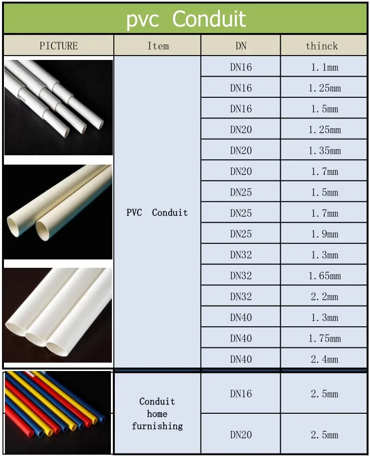 電氣設備與耗材 配線器材 管道及管道配件 項目 電氣導管規格 pvc