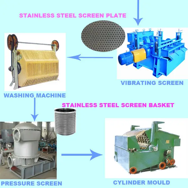 02 paper making process-bonnie