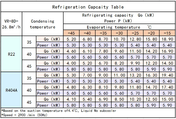 8HP Widely offering cold room refrigeration R404a compressors