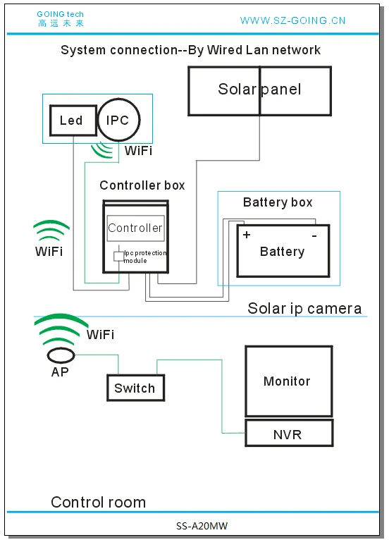 SS-A20MW System connection.png