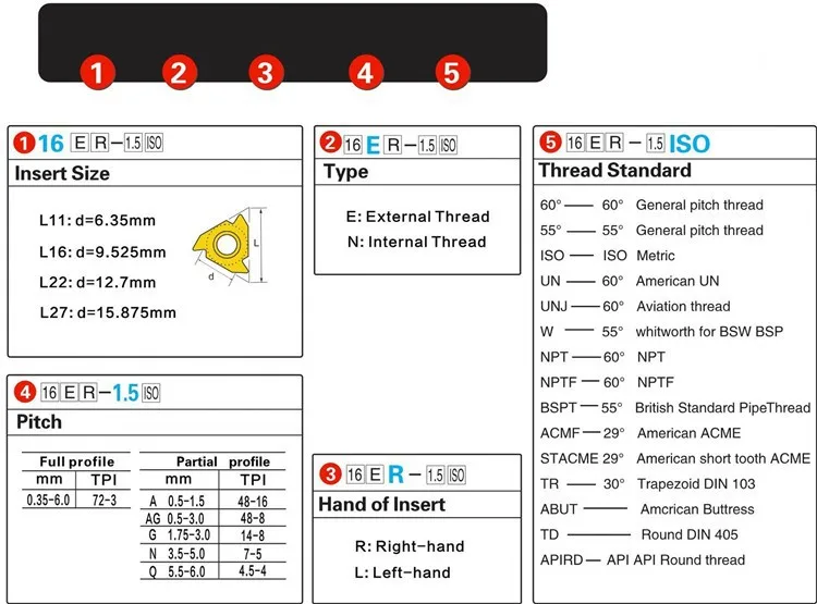 Thread 16ER AG60 11IR A60 16IR AG60 A60 G60 60 angle Thread turning