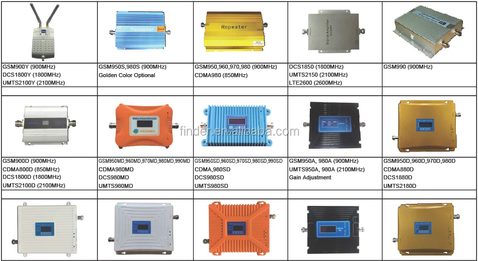 Mobile signal booster 1.PNG