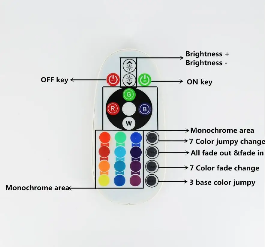 High voltage 110V RGB led strip Controller with 24Keys Wireless IR Remote Control