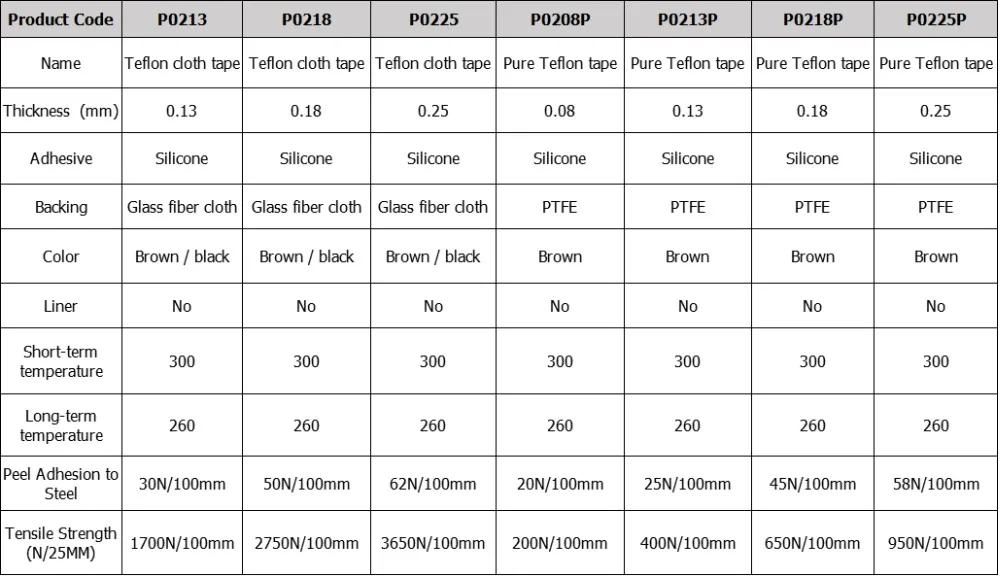 Heat Resistance Ptfe Thread Seal Adhesive Jumbo Roll Teflon Tape Buy