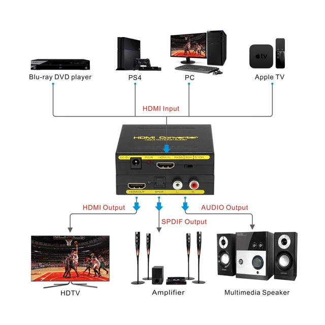 hdmi to audio converter