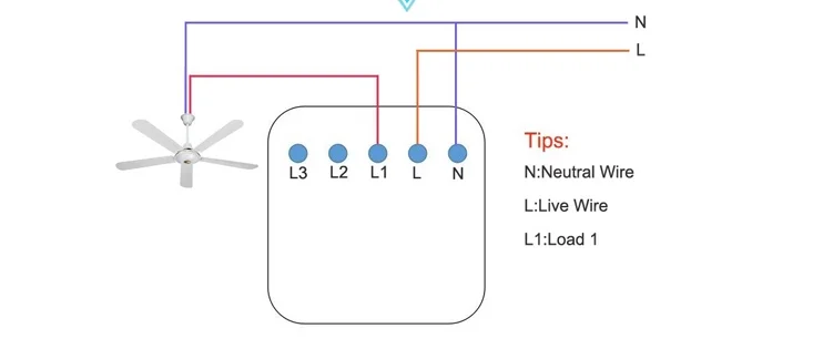 Wire load