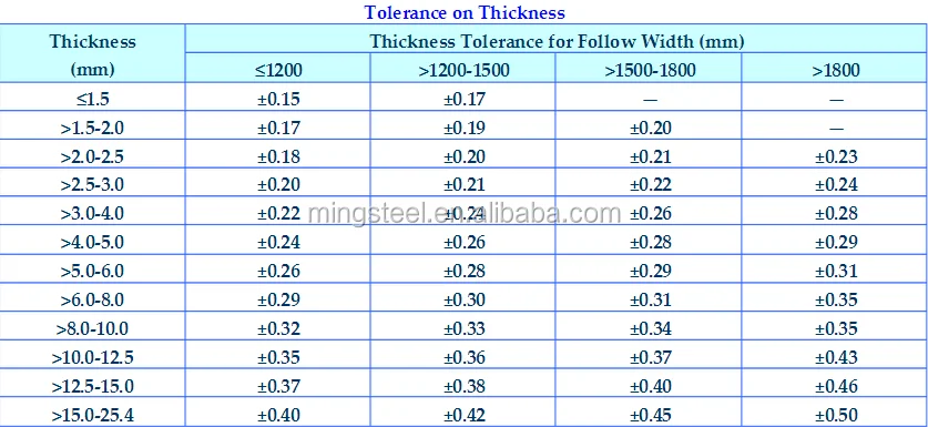 Mild Carbon Steel Sheet , ss400 steel plate, Q235 steel plate