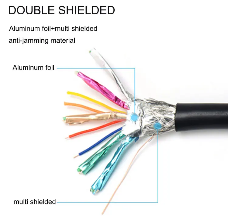 Câble HDMI SIPU mâle à mâle avec Ethernet pour Apple TV PS3/4 projecteur DVD câble HDMI
