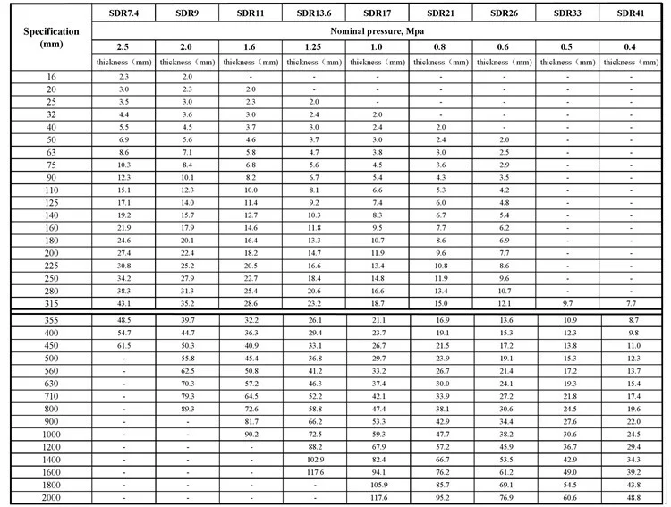 Пэ 100 sdr 17 вес. Таблица сварки полиэтиленовых труб SDR 17. Таблица пайки ПНД труб СДР 17. Таблица пайки sdr17. Труба ПЭ 100 SDR 17 сварка.