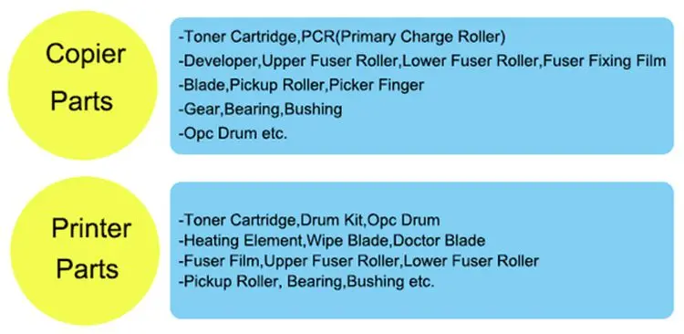 copier and printer parts.jpg
