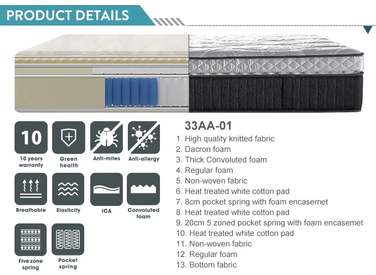 Lomanlisa hotel luxury quality queen twin size full bed sponge foam mattress for sale