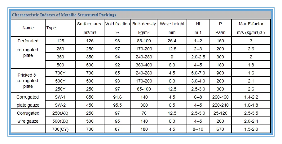 Stainless Steel Metal Structured Packing For Distillation Column - Buy ...