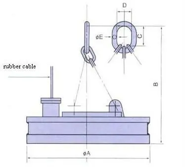 High Quality MW5 Scrap Circular Lifting Magnetic Chuck