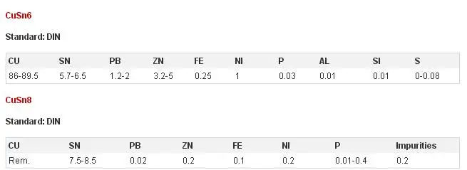 Tin bronze alloy CuSn10 CuSn12 round bar price per kg