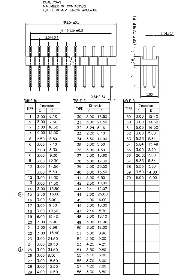 Raspberry Pi Color Pin Header Fool-proof Design Gpio 2.54mm Pin - Buy 2 ...